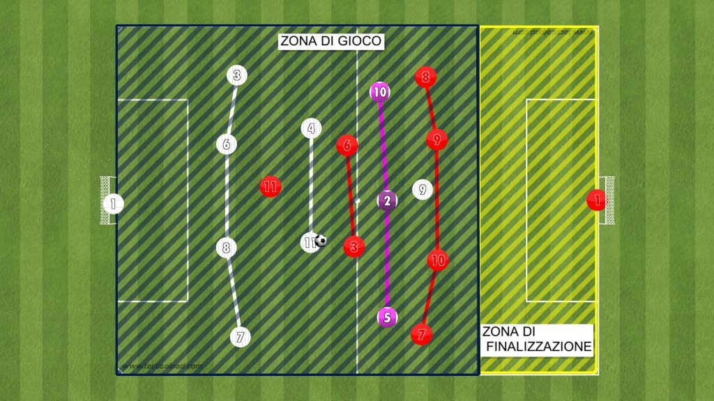 giovanissimi partita a tema